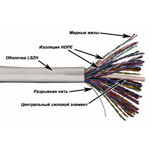 Кабель TWT UTP, 50 пар, Кат.5e, LSZH, 305 метров, белый